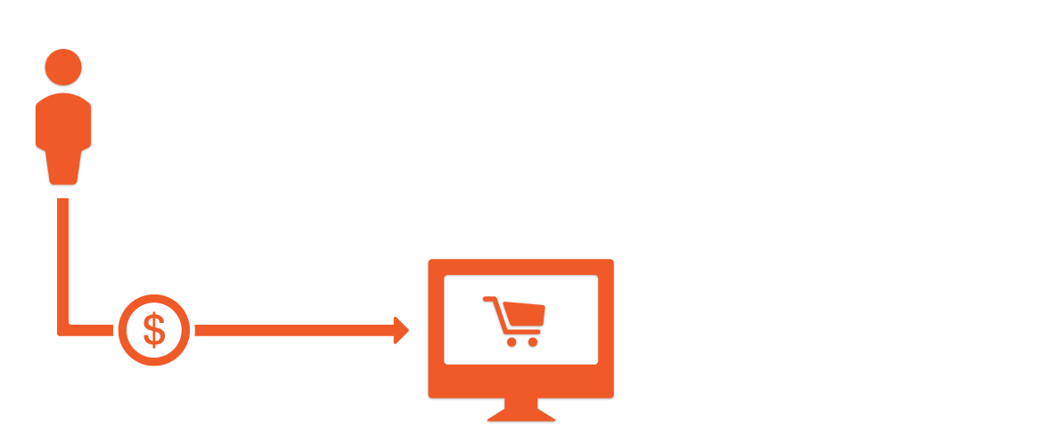 Dropshipping infographic Step 02