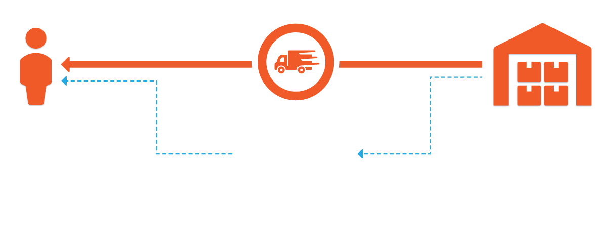 Dropshipping infographic Step 04
